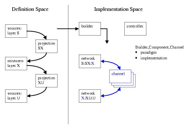 ica-implementation